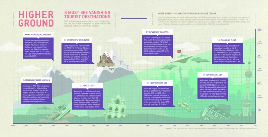 How to Land a Jumbo Jet Climate